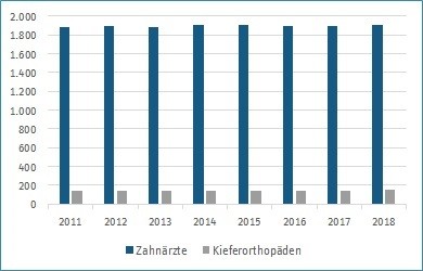 Zahnärzte und Kieferorthopäden Schleswig-Holstein Zahnärzte und Kieferorthopäden Schleswig-Holstein
