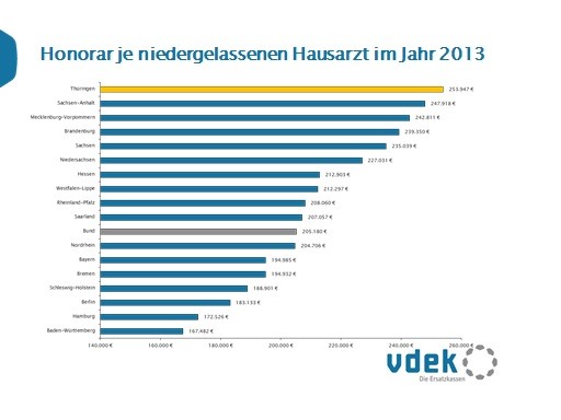 hausarzt 2015 hausarzt 2015
