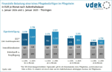 16 - THÜ_eigenanteile_vergleich_januar_2024_zu_januar_2025