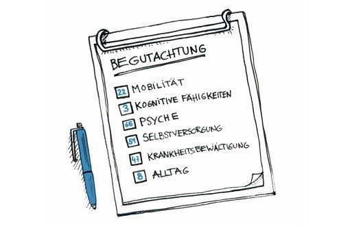 Grafik zum Pflegebedürftigkeitsbegriff: Stift und Papier auf Clipchart, auf dem Papier steht: Begutachtung als Überschrift und die Begriffe: Mobilität, Kognitive Fähigkeiten, Psyche, Selbstversorgung, Krankheitsbewältigung, Alltag, neben den Begriffen stehen Zahlen Grafik zum Pflegebedürftigkeitsbegriff: Stift und Papier auf Clipchart, auf dem Papier steht: Begutachtung als Überschrift und die Begriffe: Mobilität, Kognitive Fähigkeiten, Psyche, Selbstversorgung, Krankheitsbewältigung, Alltag, neben den Begriffen stehen Zahlen