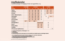 Abbildung: Impfkalender mit Standardimpfungen für Säuglinge, Kinder und Jugendliche 2013