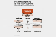 ersatzkasse magazin: Schaubild Qualitätssteigerung im stationären Bereich