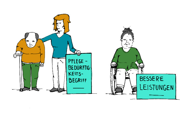 Illustration: Alter Mann am Stock mit Pflegerin und dem Schild "Pflegebedürftigkeitsbegriff". Rechts daneben eine alte Frau im Rollstuhl mit einem Schild "Bessere Leistungen".