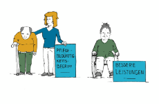 Illustration: Alter Mann am Stock mit Pflegerin und dem Schild "Pflegebedürftigkeitsbegriff". Rechts daneben eine alte Frau im Rollstuhl mit einem Schild "Bessere Leistungen".
