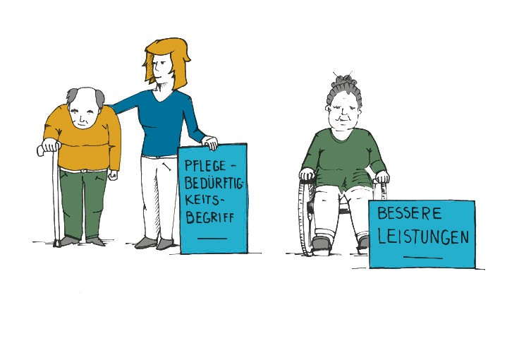 Illustration: Alter Mann am Stock mit Pflegerin und dem Schild "Pflegebedürftigkeitsbegriff". Rechts daneben eine alte Frau im Rollstuhl mit einem Schild "Bessere Leistungen". Illustration: Alter Mann am Stock mit Pflegerin und dem Schild "Pflegebedürftigkeitsbegriff". Rechts daneben eine alte Frau im Rollstuhl mit einem Schild "Bessere Leistungen".