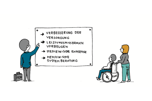 Grafik: Mann erklärt einem Rollstuhlfahrer eine Tafel mit den Aufgaben des MDK Grafik: Mann erklärt einem Rollstuhlfahrer eine Tafel mit den Aufgaben des MDK