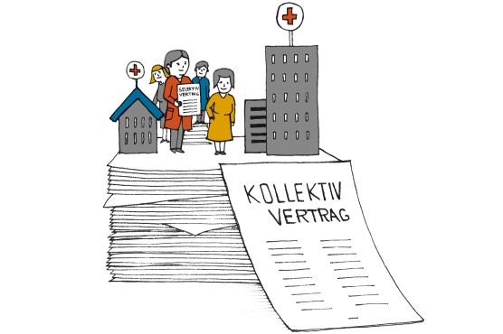 Illustration: Papierstapel, auf dem Menschen und kleine Krankenhäuser stehen. Davor lehnt ein Papier mit der Aufschrift "Kollektivvertrag".