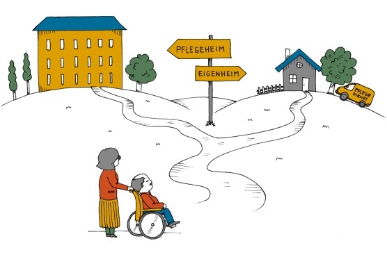 Illustration: Frau schiebt Ehemann im Rollstuhl, links ein Weg zum Pflegeheim, rechts ein Weg zum Eigenheim mit Pflegedienst.