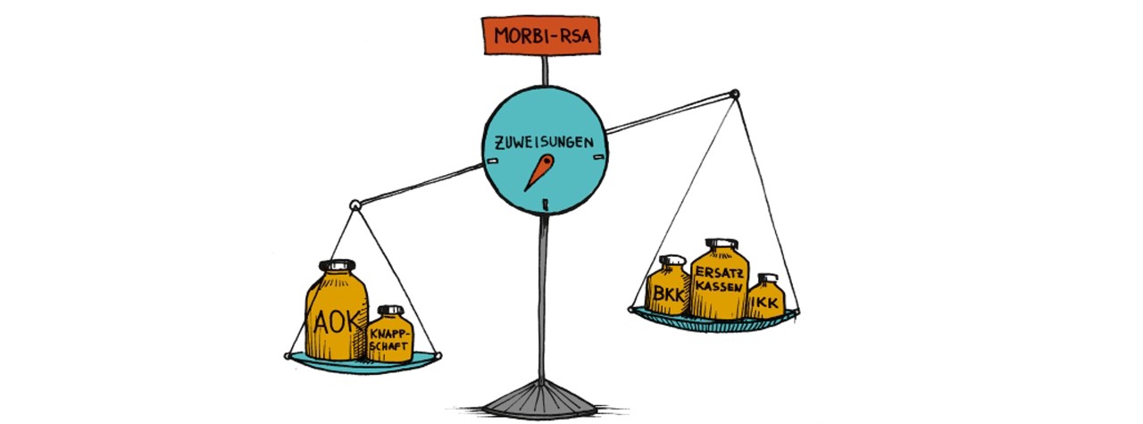 Illustration: Waage, die verdeutlicht, dass AOK und Knappschaft bei Morbi-RSA-Zuweisungen stärker berücksichtigt werden als Ersatzkassen, BKK und IKK