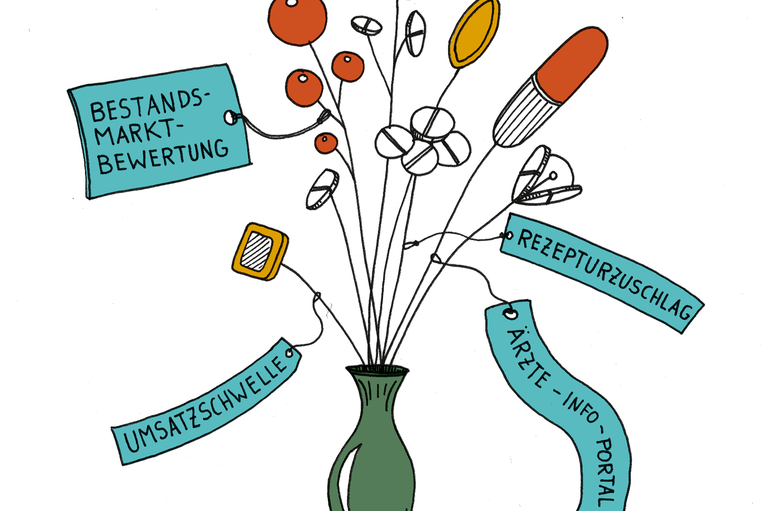 Illustration: Tabletten an Stäben in einer Vase - einem Blumenstrauß nachempfunden