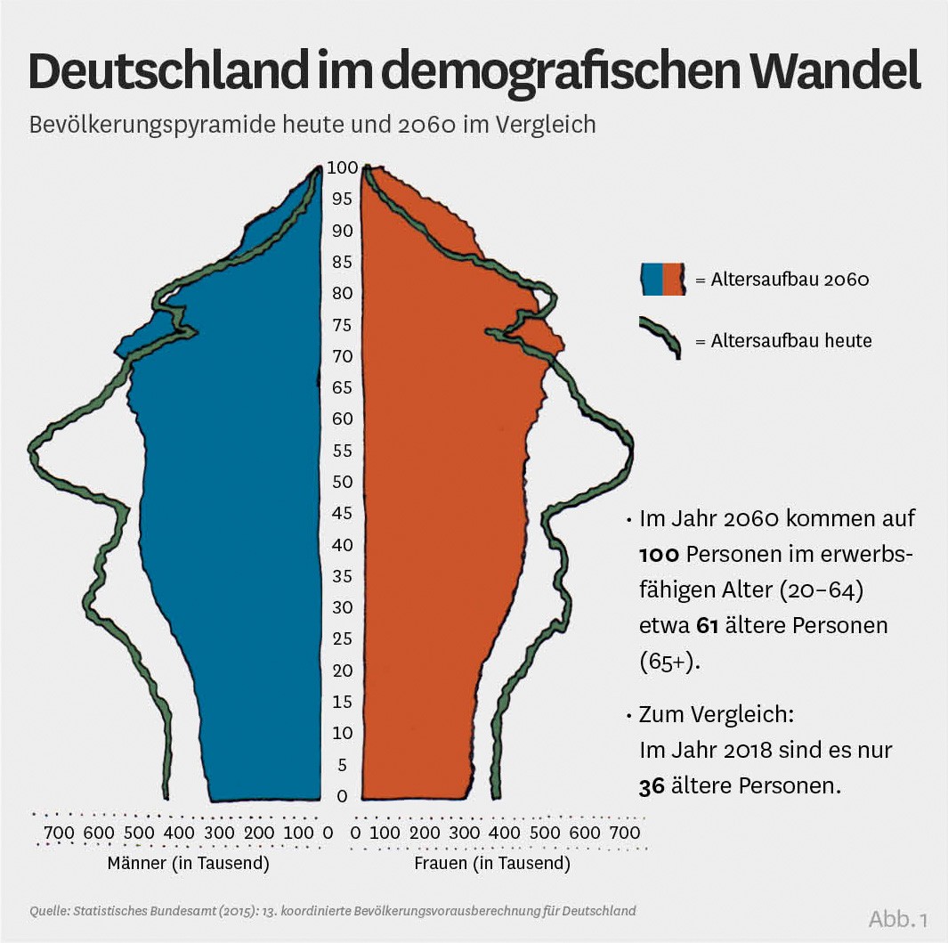 Infografik: Deutschland im demografischen Wandel