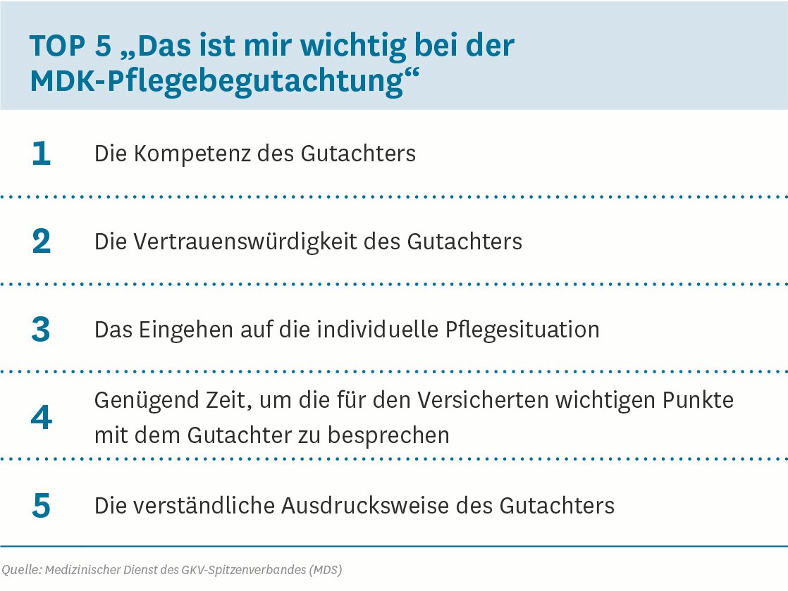 TOP 5 Das ist mir wichtig bei der MDK-Pflegebegutachtung