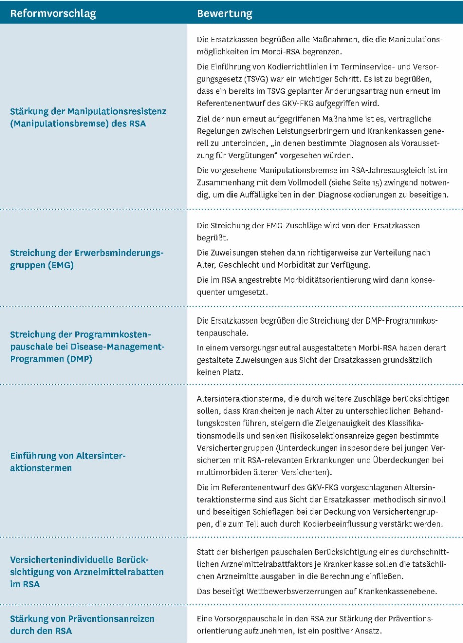 Referententwurf für eine faire Kassenwahl Referententwurf für eine faire Kassenwahl