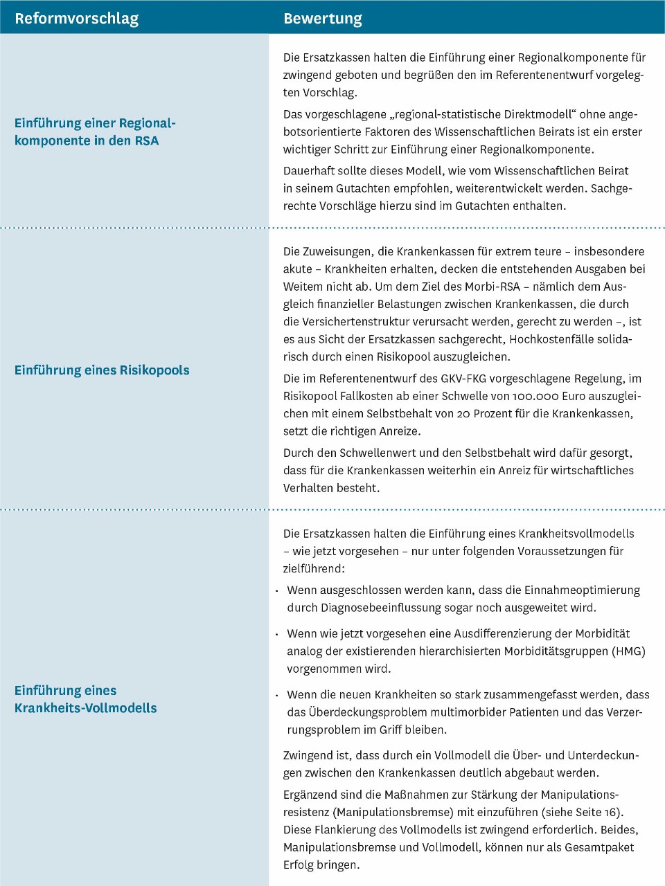 Referentenentwurf für eine faire Kassenwahl Referentenentwurf für eine faire Kassenwahl