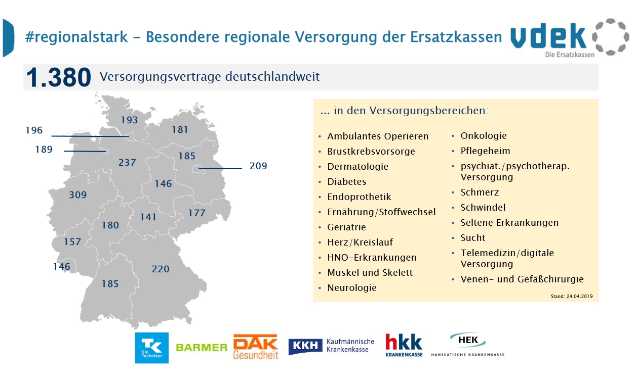 Grafik: Besondere regionale Versorgung der Ersatzkassen