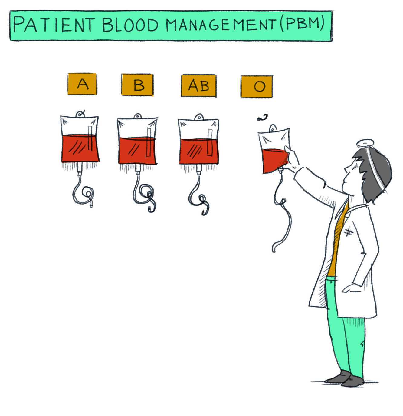 Illustration: Arzt greift zu einer Blutkonserve Blutgruppe 0 an der Wand weitere Blutgruppen A B AB, Patient Blood Management (PBM)