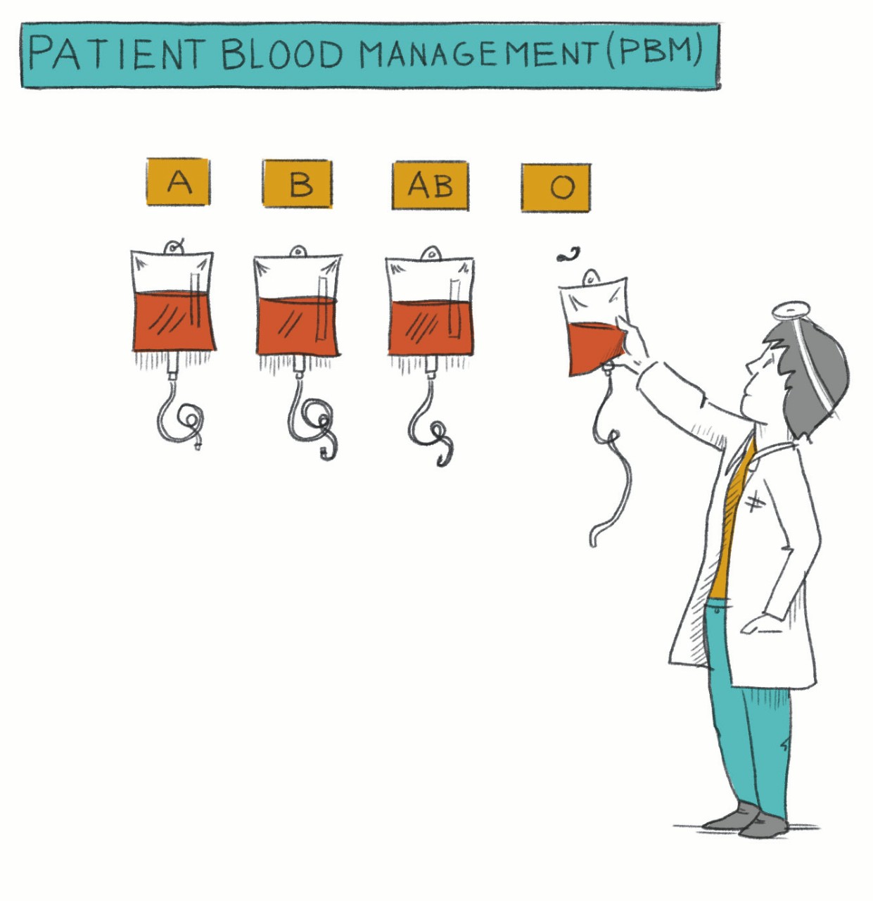 Illustration: Arzt greift zu einer Blutkonserve Bluttgrupe 0 an der Wand weitere Blutgruppen A B AB, Patient Blood Management (PBM)