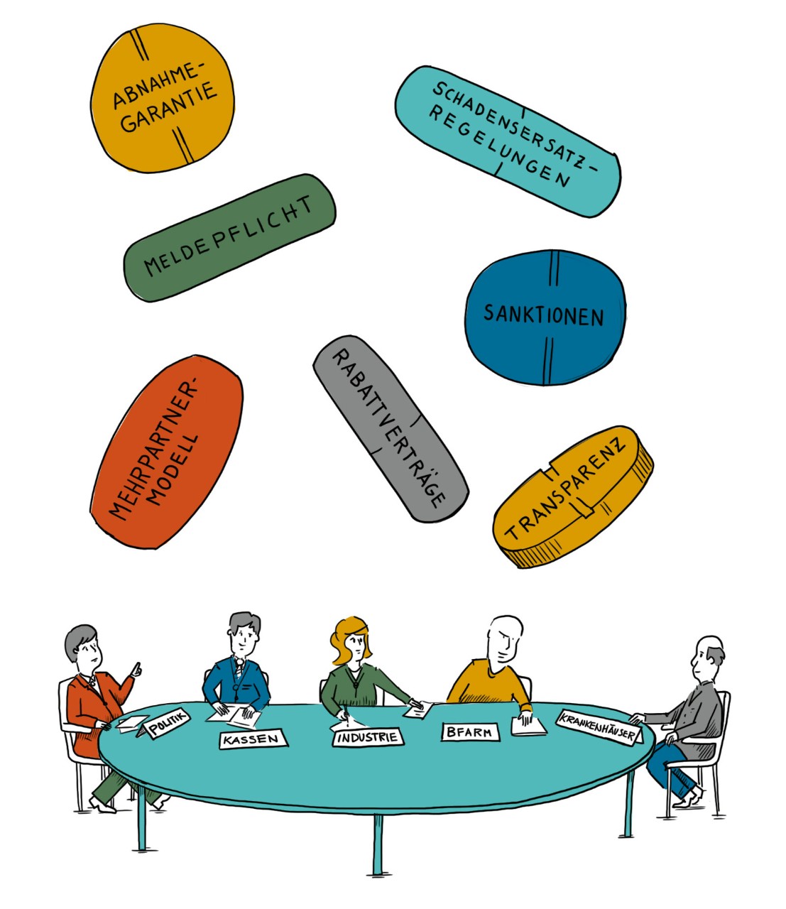 Illustration: Menschen am Tisch, Problemlösung, Vorschläge, Ideen, Konzepte entwickeln