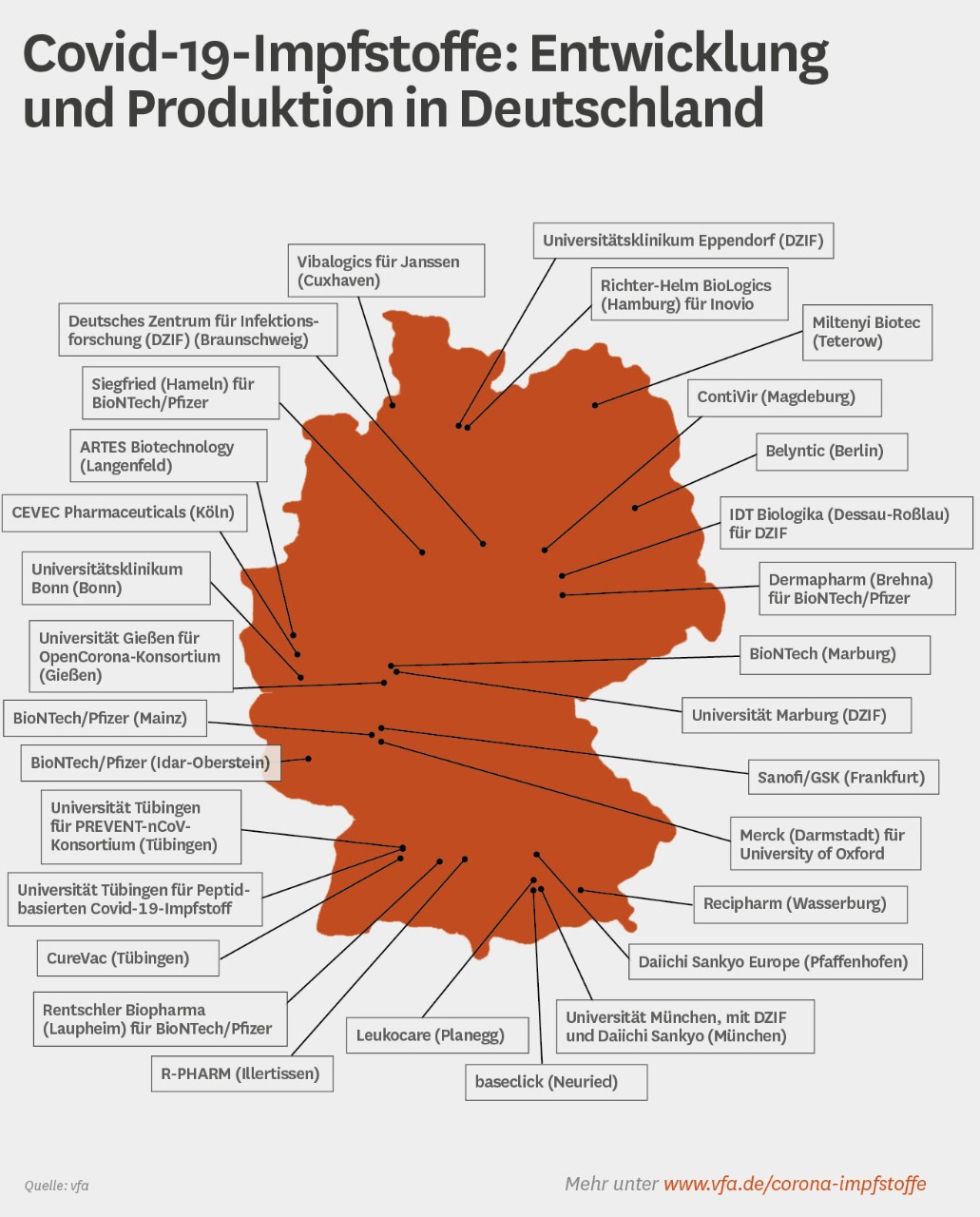 Grafik: Covid-19-Impfstoffe: Entwicklung und Produktion in Deutschland Grafik: Covid-19-Impfstoffe: Entwicklung und Produktion in Deutschland