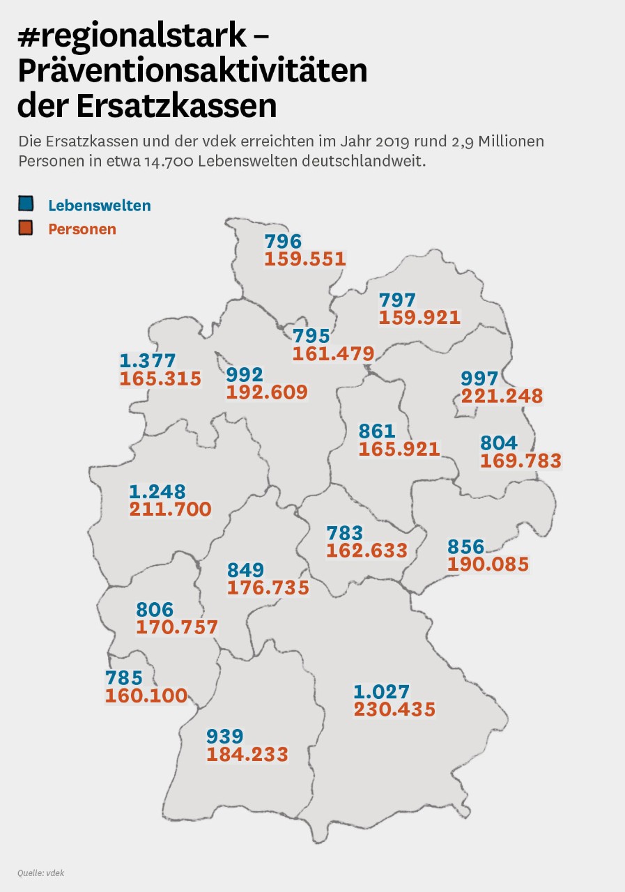 Grafik: regionalstark - Präventionsaktivitäten der Ersatzkassen Grafik: regionalstark - Präventionsaktivitäten der Ersatzkassen