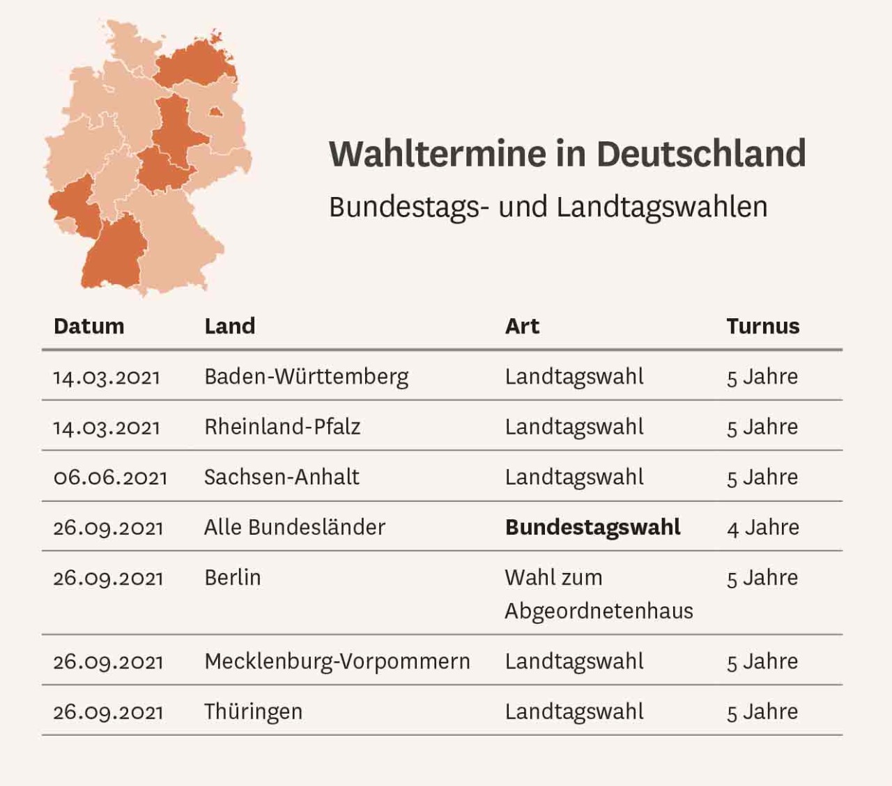 Grafik: Wahltermin in Deutschland, Bundestag- und Landtagswahlen