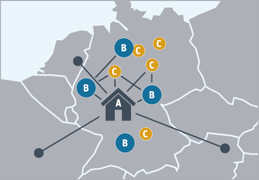 Schaubild: Dreistufiges Zentrenmodell