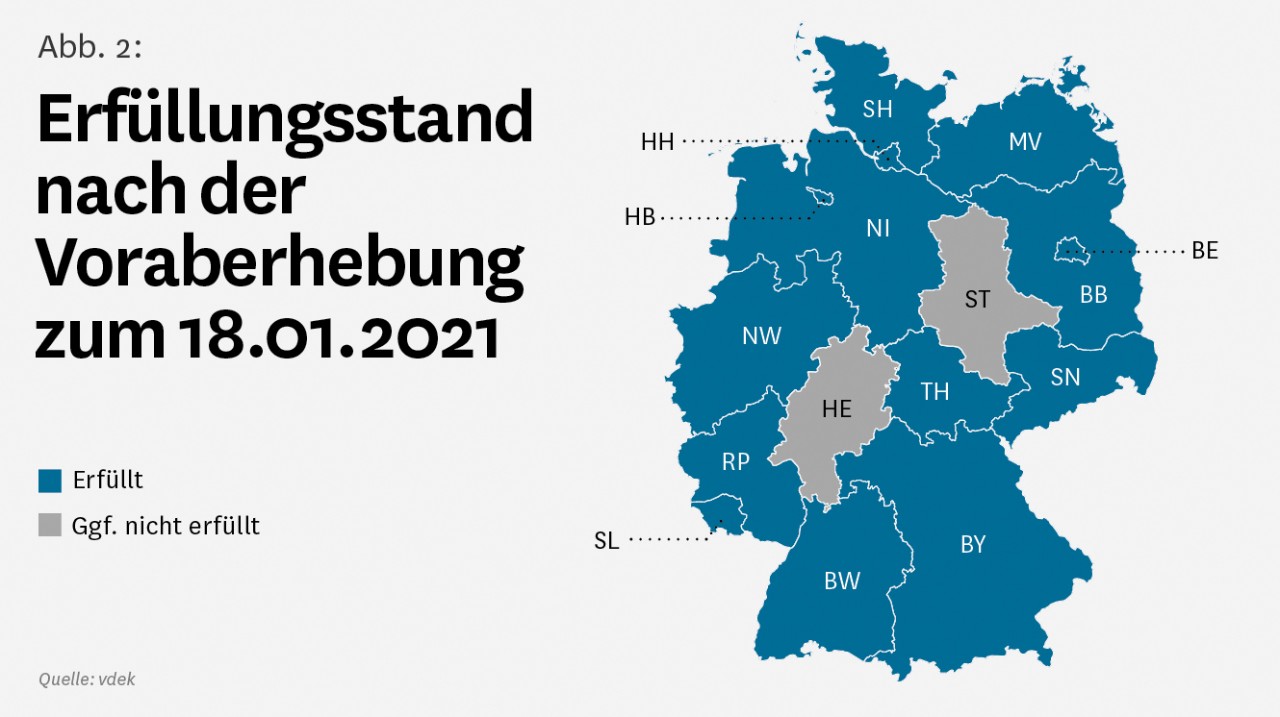 Abb. 2: Erfüllungsstand nach der Voraberhebung zum 18.01.2021