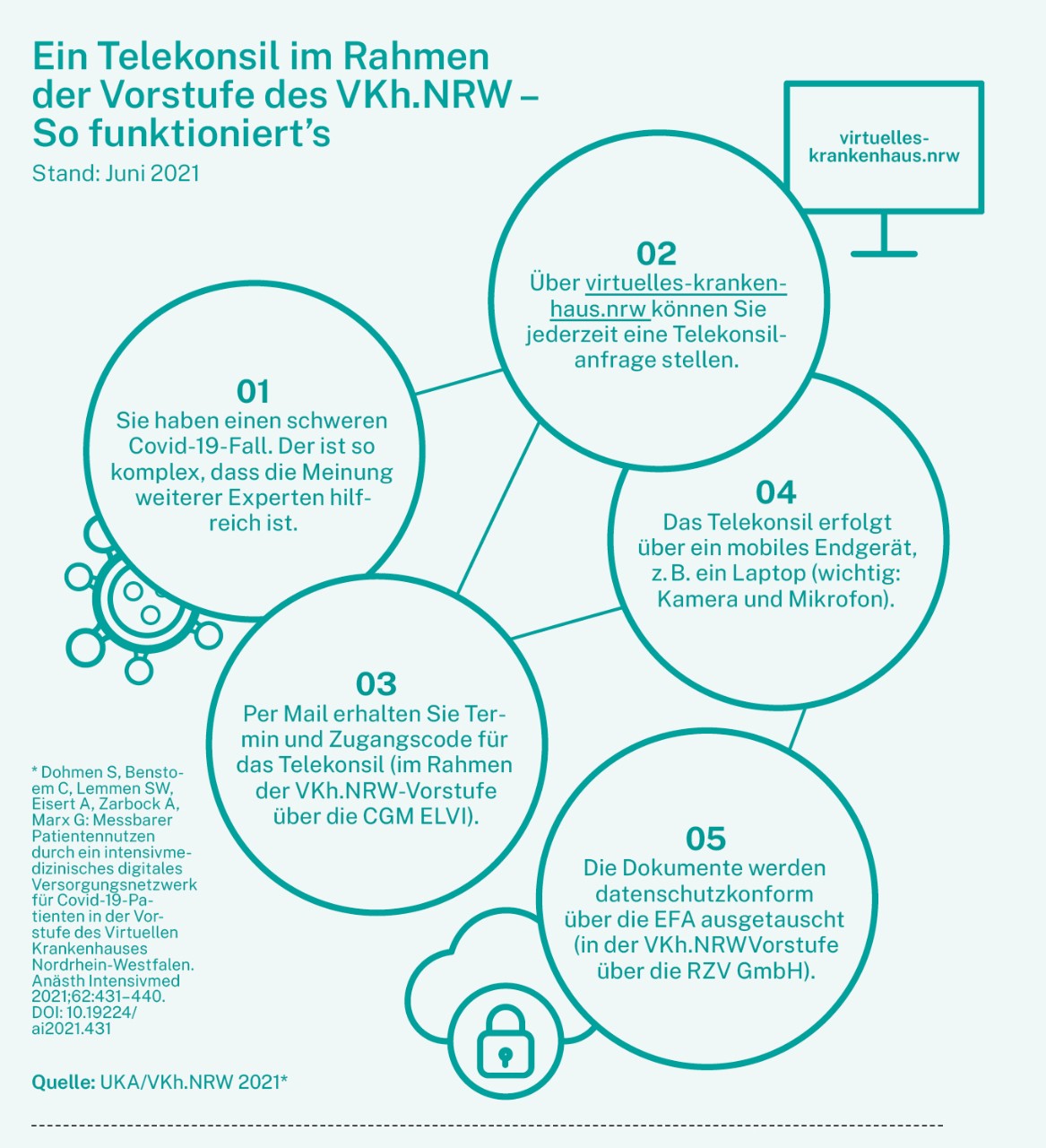 Infografik_Telekonsil Infografik_Telekonsil