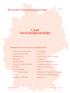 Infografik: Besondere Versorgungsverträge