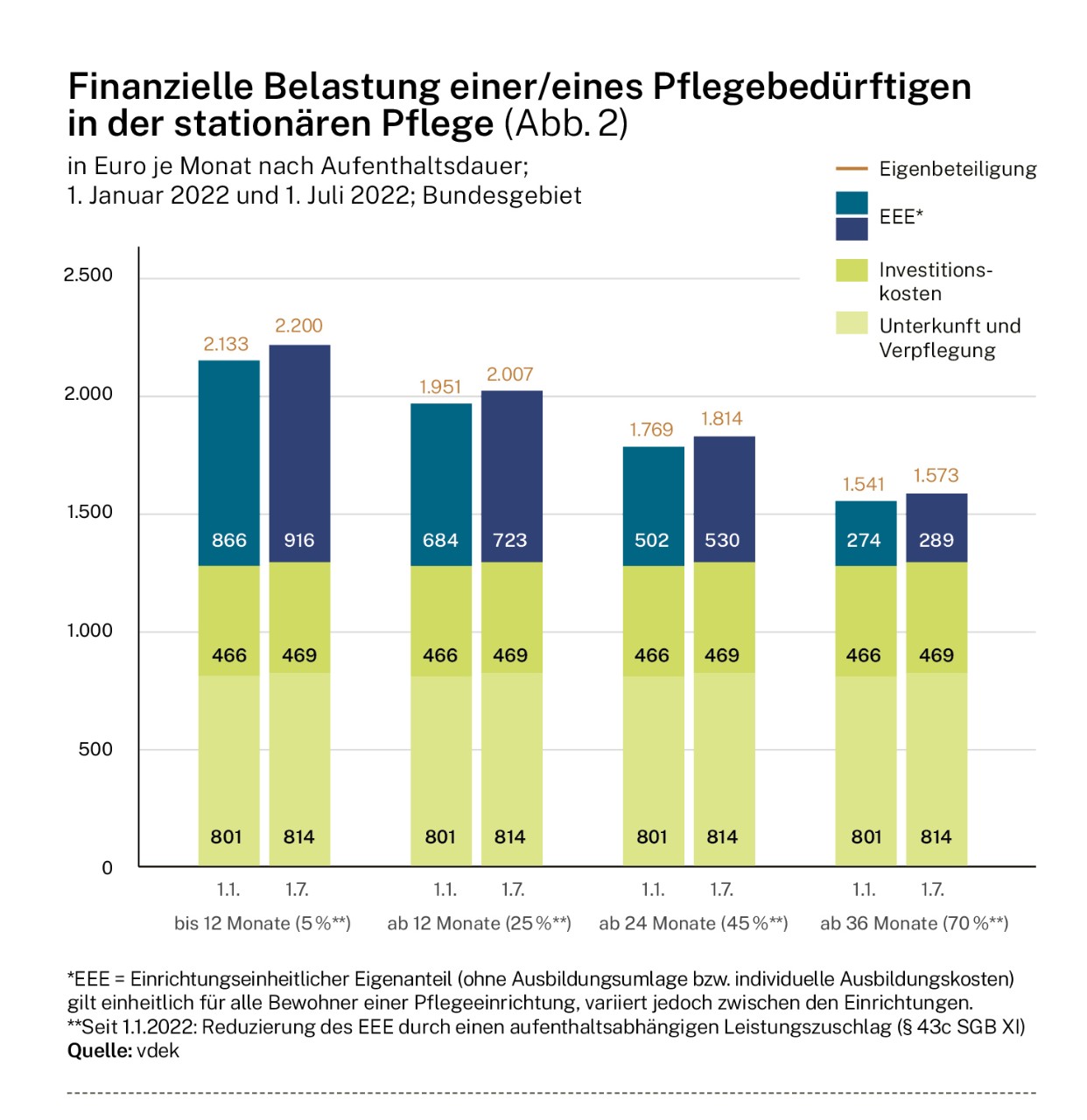 Infografik: Belastung von Pflegebedürftigen