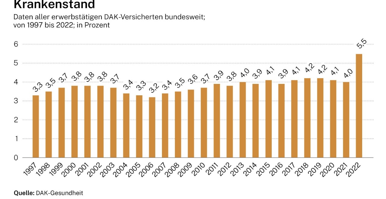 Infografik_Krankenstand