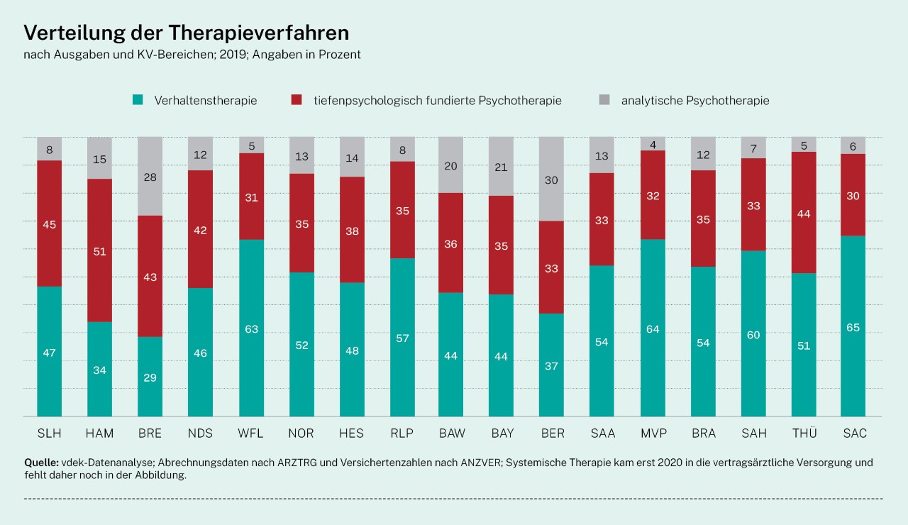 Infografik_Verteilung_Therapieverfahren