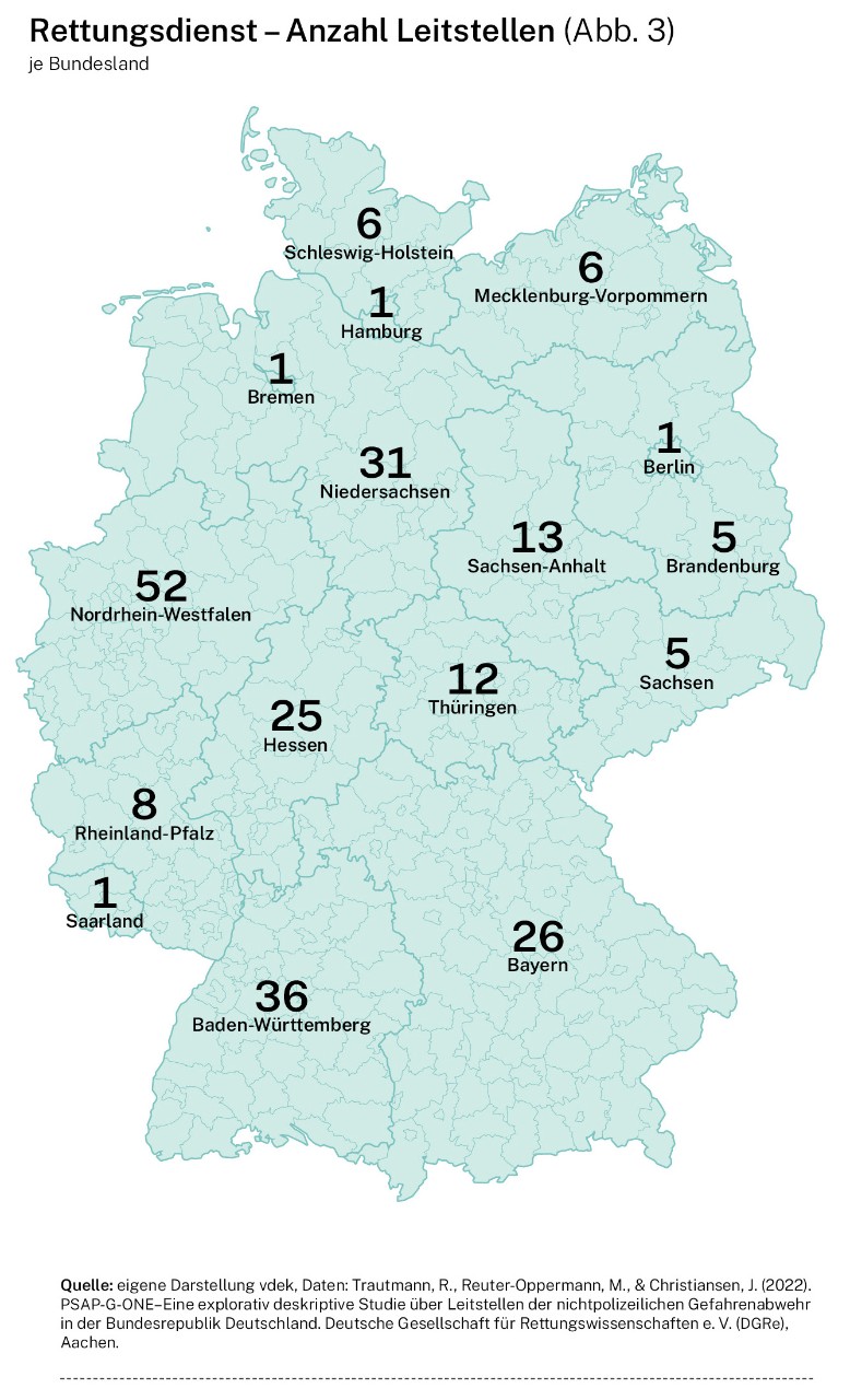 Rettungsdienst – Anzahl Leitstellen