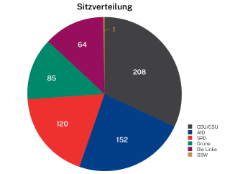 Infografik: Sitzverteilung im 21. Deutschen Bundestag