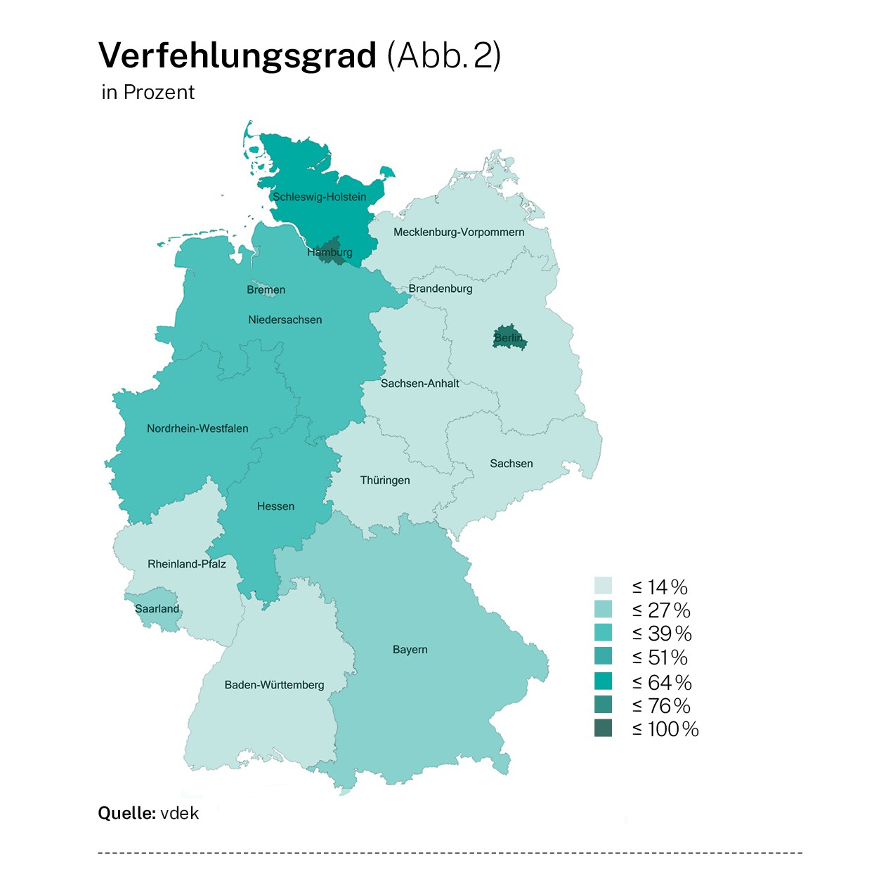Infografik: Verfehlungsgrad (Abb. 2)