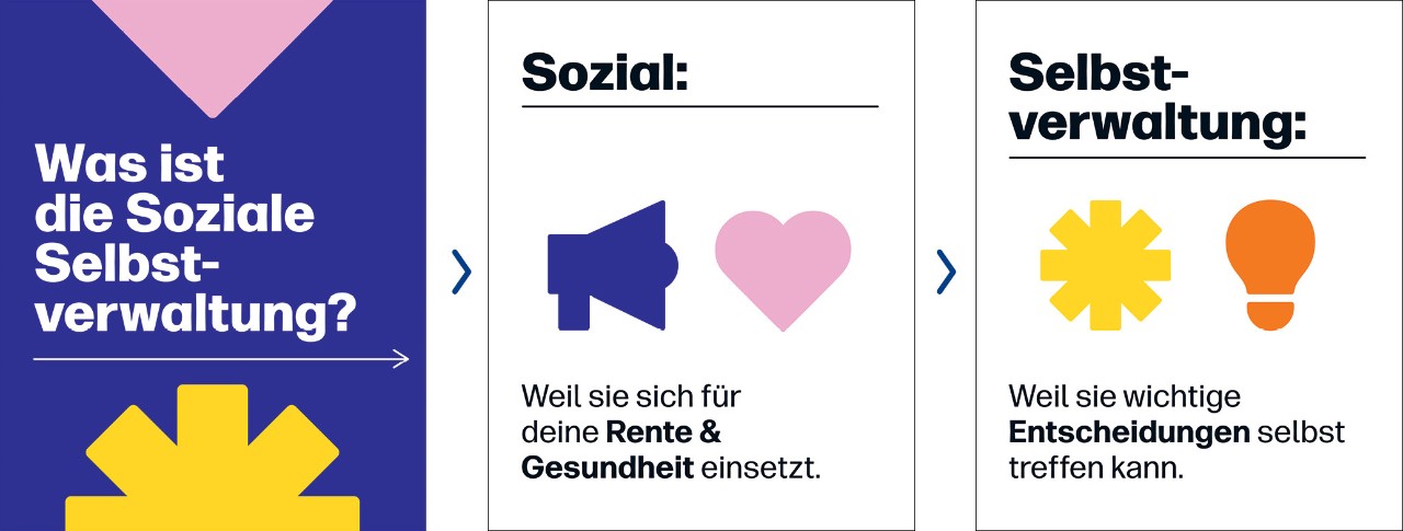 Social-Media-Post: Was ist die Soziale Selbstverwaltung?