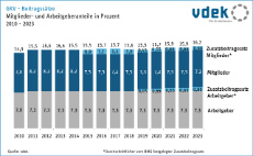 test_beitragssaetze_arbeitgeber_versicherte_anteil