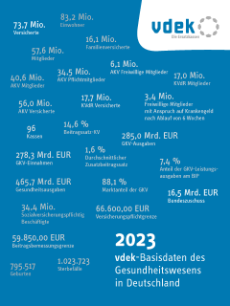 Cover Basisdaten 2023