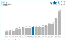 Die Grafik zeigt die 7-Tage Inzidenz nach Bundesländern am 14.01.2022