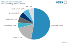 einrichtungen_ambulante_rehabilitation