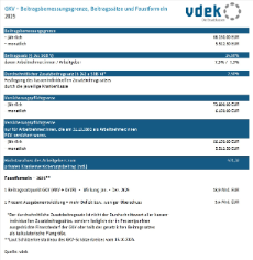 Tabelle zeigt die Beitragsbemessungsgrenze, Beitragssätze und Faustformeln der GKV für das Jahr 2025
