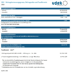 Tabelle zeigt die Beitragsbemessungsgrenze, Beitragssätze und Faustformeln der GKV für das Jahr 2026
