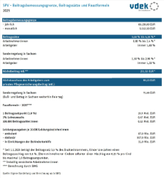 Tabelle zeigt die SPV-Beitragsbemessungsgrenze, Beitragssätze und Faustformeln 2025