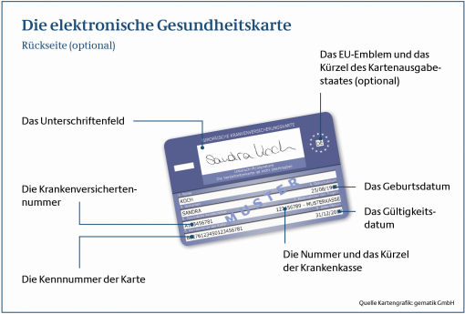 Rückansicht der elektronischen Gesundheitskarte