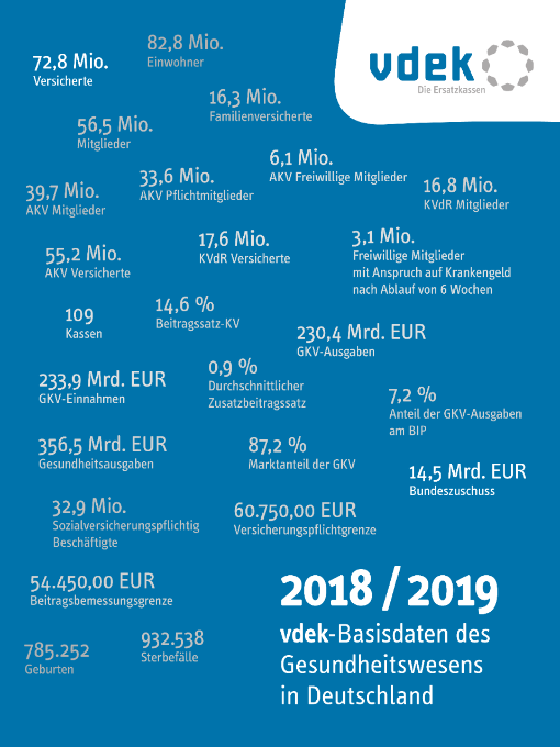 vdek-Basisdaten des Gesundheitswesens in Deutschland 2018-2019 vdek-Basisdaten des Gesundheitswesens in Deutschland 2018-2019