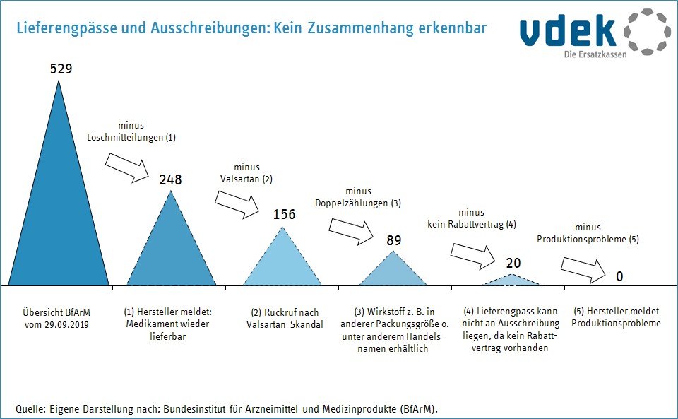 lieferengpaesse_vs_ausschreibungen