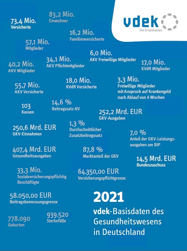 Cover der Broschüre „vdek-Basisdaten des Gesundheitswesens in Deutschland“