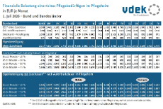 BUND_UND_ALLE_BUNDESLAENDER_eigenanteile_vergleich_07_2026_markierung