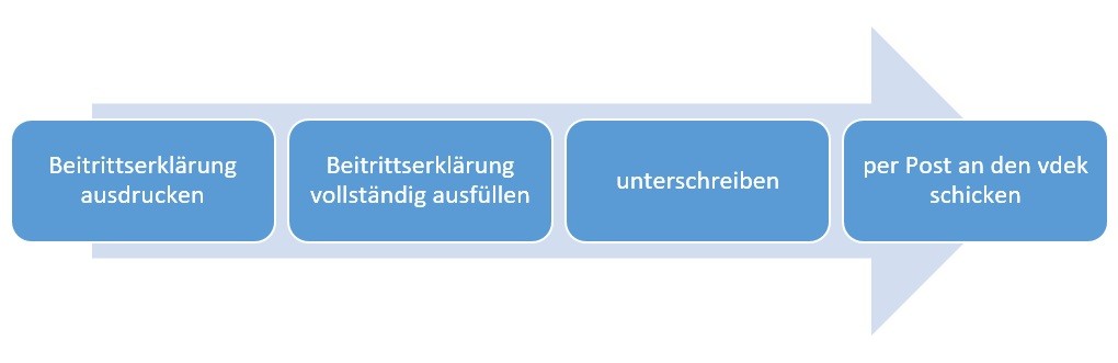 Schaubild: Beitritt Versorgungsvertrag Haarersatz
