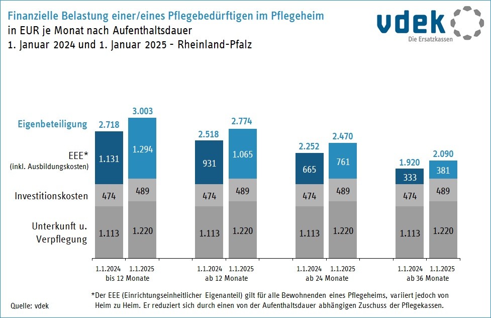 Cover RLP Basisdaten